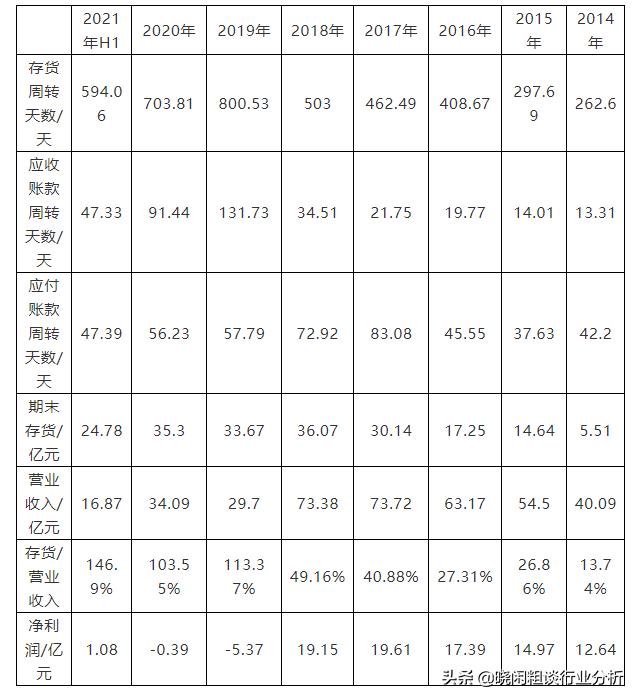 东阿阿胶最新商业模式,东阿阿胶定位思路