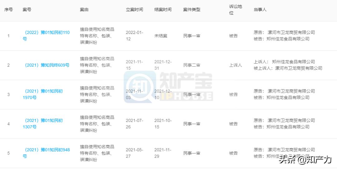 “双龙”之争:上市关键期,深陷诉讼泥潭的卫龙能否顺利过关?