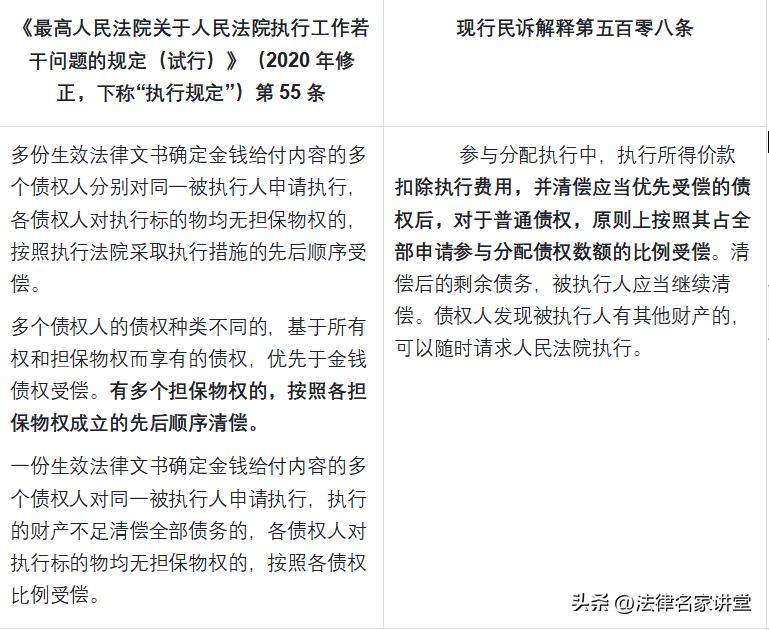 执行过程中参与分配的条件,执行参与分配按比例还是顺序