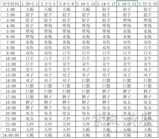 上升星座查询对照表十一月,月亮星座查询对照表