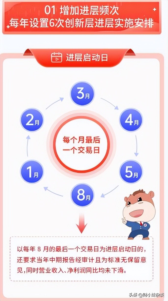 新三板挂牌流程,新三板哪些股票申请转板