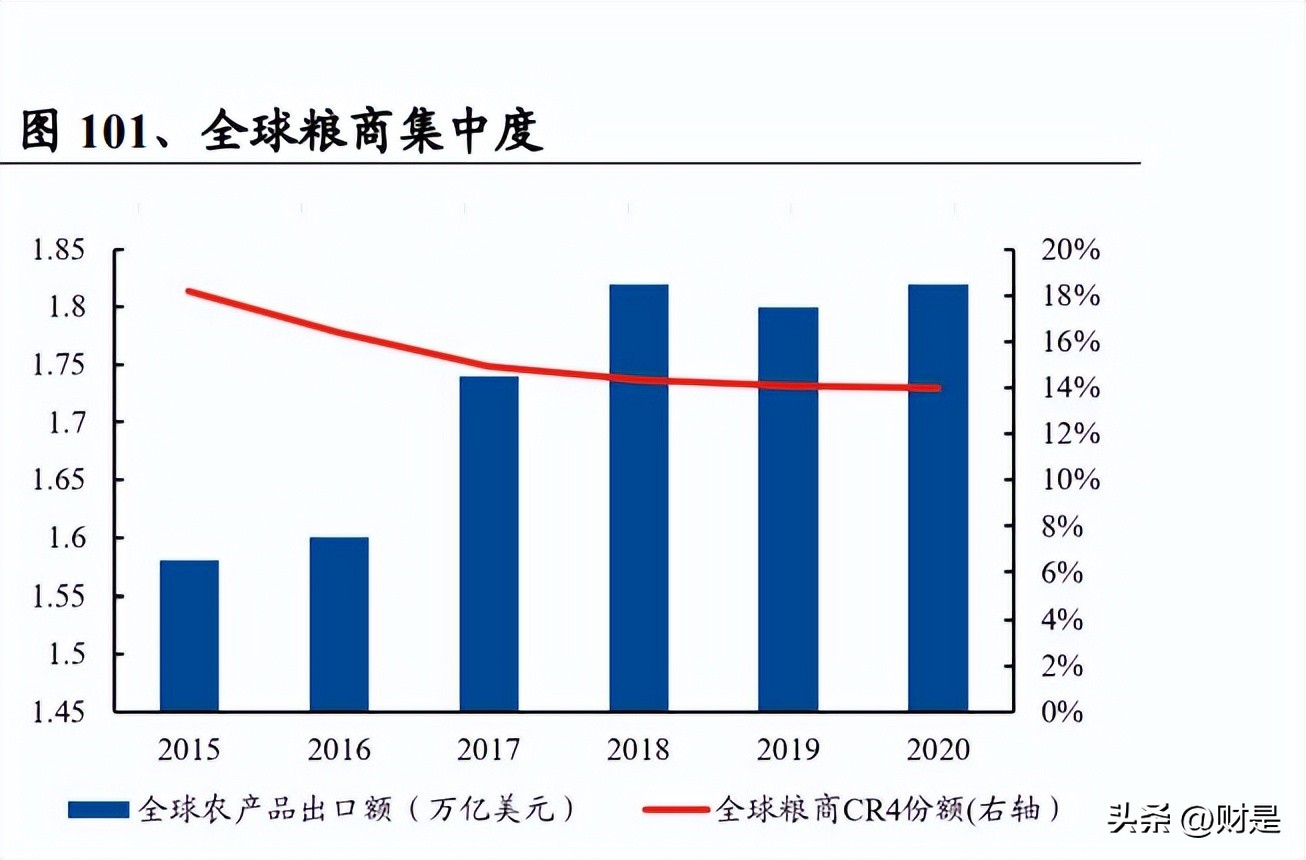 交通运输行业营销策略,交通行业投资策略