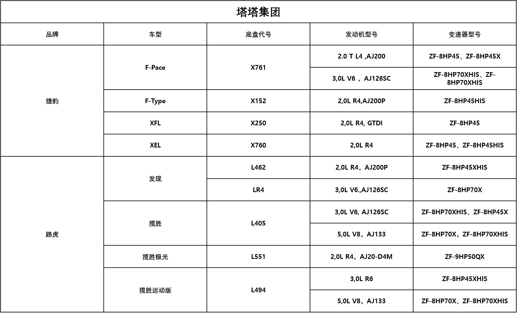zf8at变速箱对比9at,zf8at变速箱原理动画演示