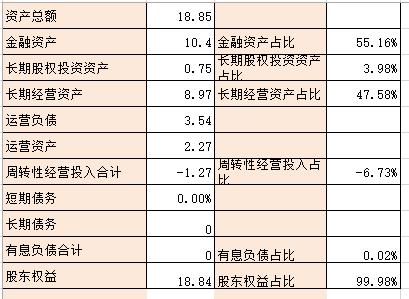 浙江美大估值分析2022Q3