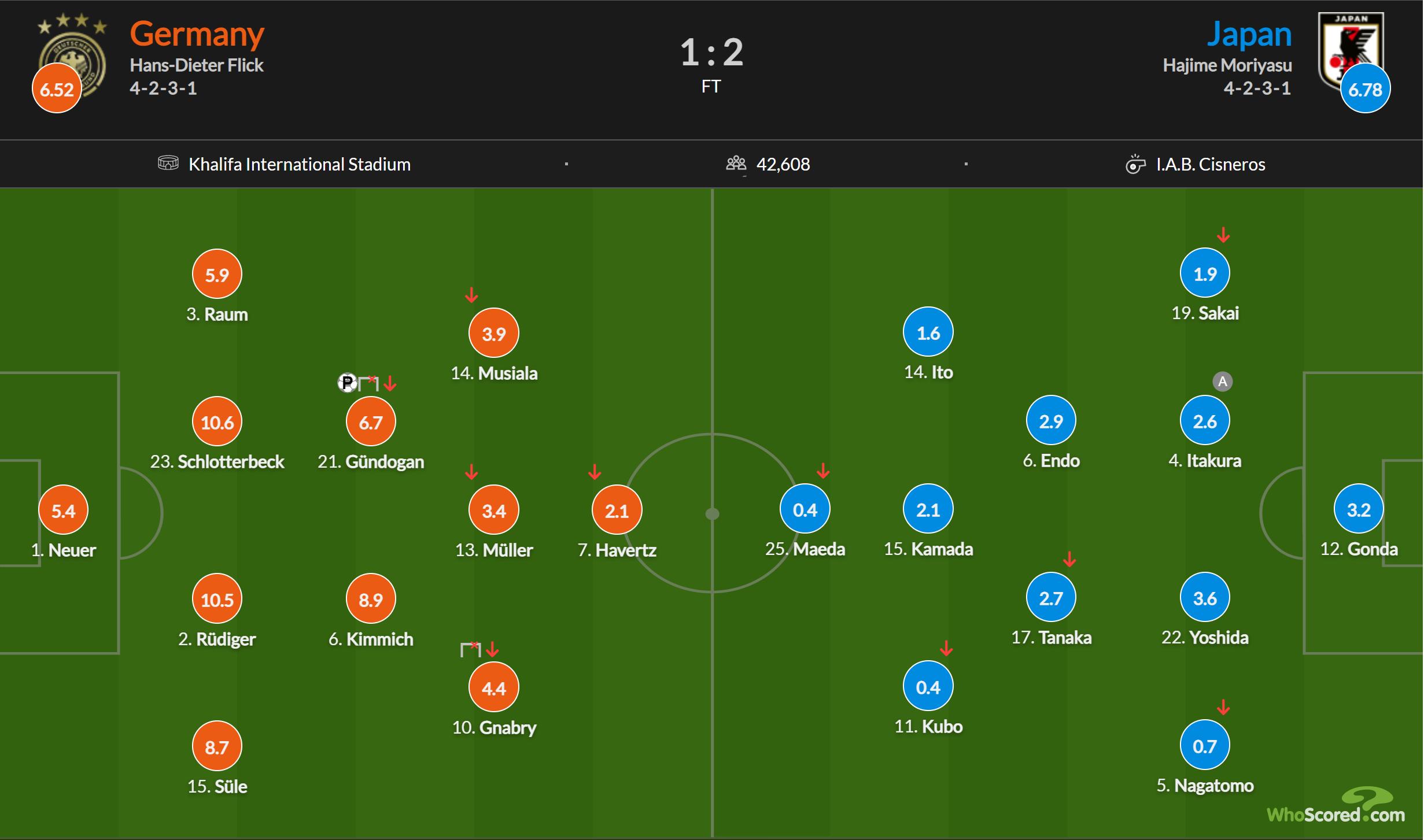 日本队是如何掀翻德国战车的？