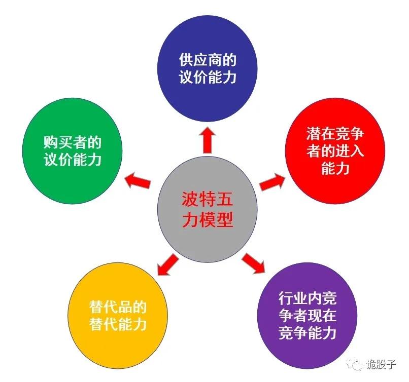 a股趋势结构课程,a股投资逻辑口诀