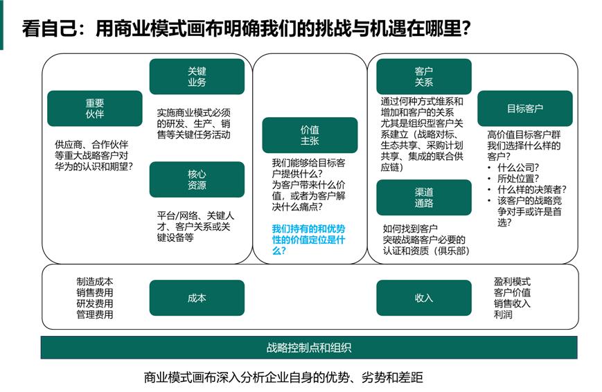 华为战略模型解读,华为五看三定模型详解