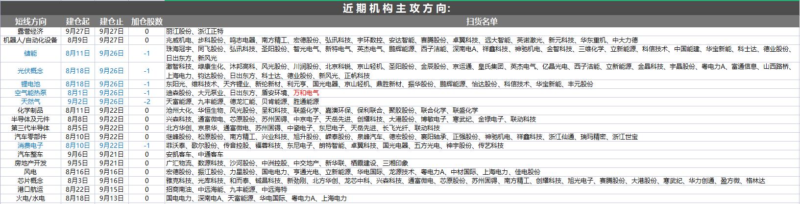 9月6日a股重要消息解读,a股利好出炉周三股市展望