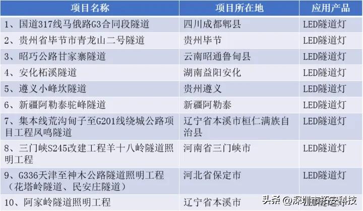 隧道施工神器视频大全,隧道专用设备图片