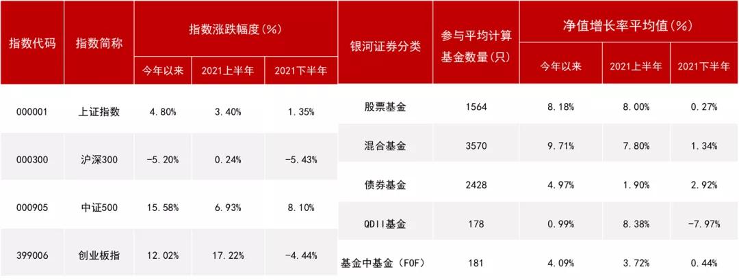 又见“炒股不如买基金”！细数几只近一年收益超50%的基金