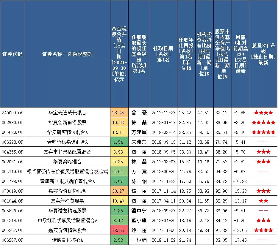 排名前30基金经理,基金经理十年收益率排行榜