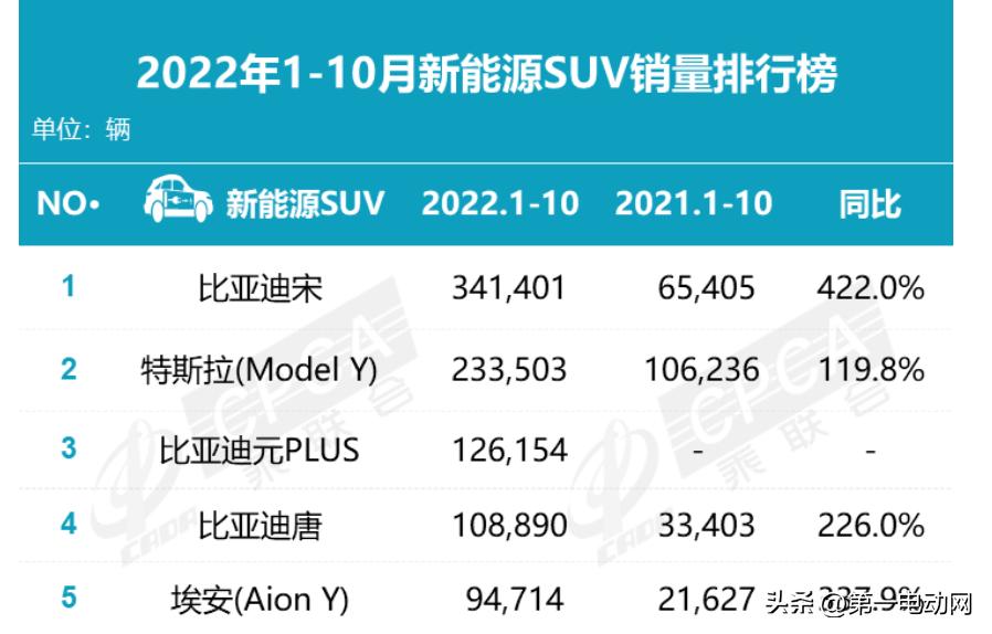 比亚迪第一台新能源车,比亚迪第一个纯电车型