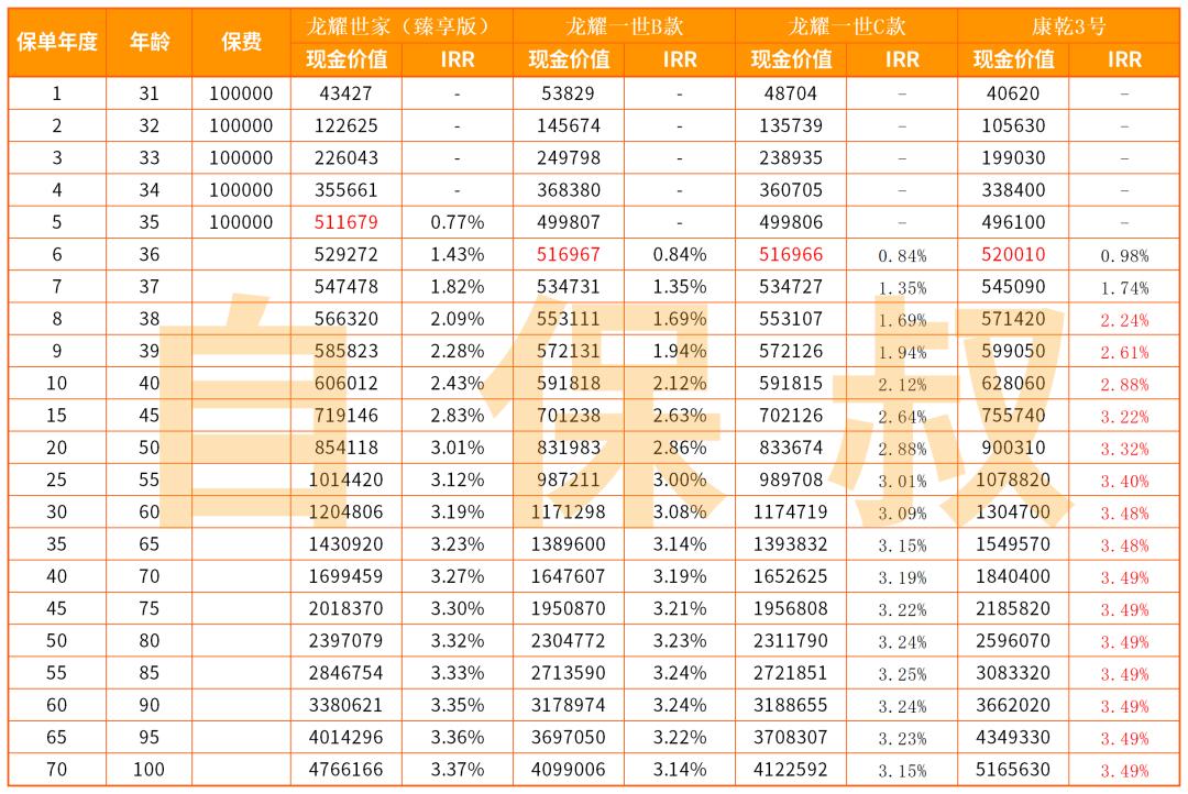 银行买的保险保费可以退吗,保险购买后怎么退保费