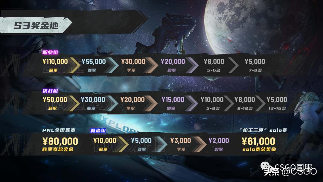 PPLS3勇者组四强产生挑战组直邀名单揭晓