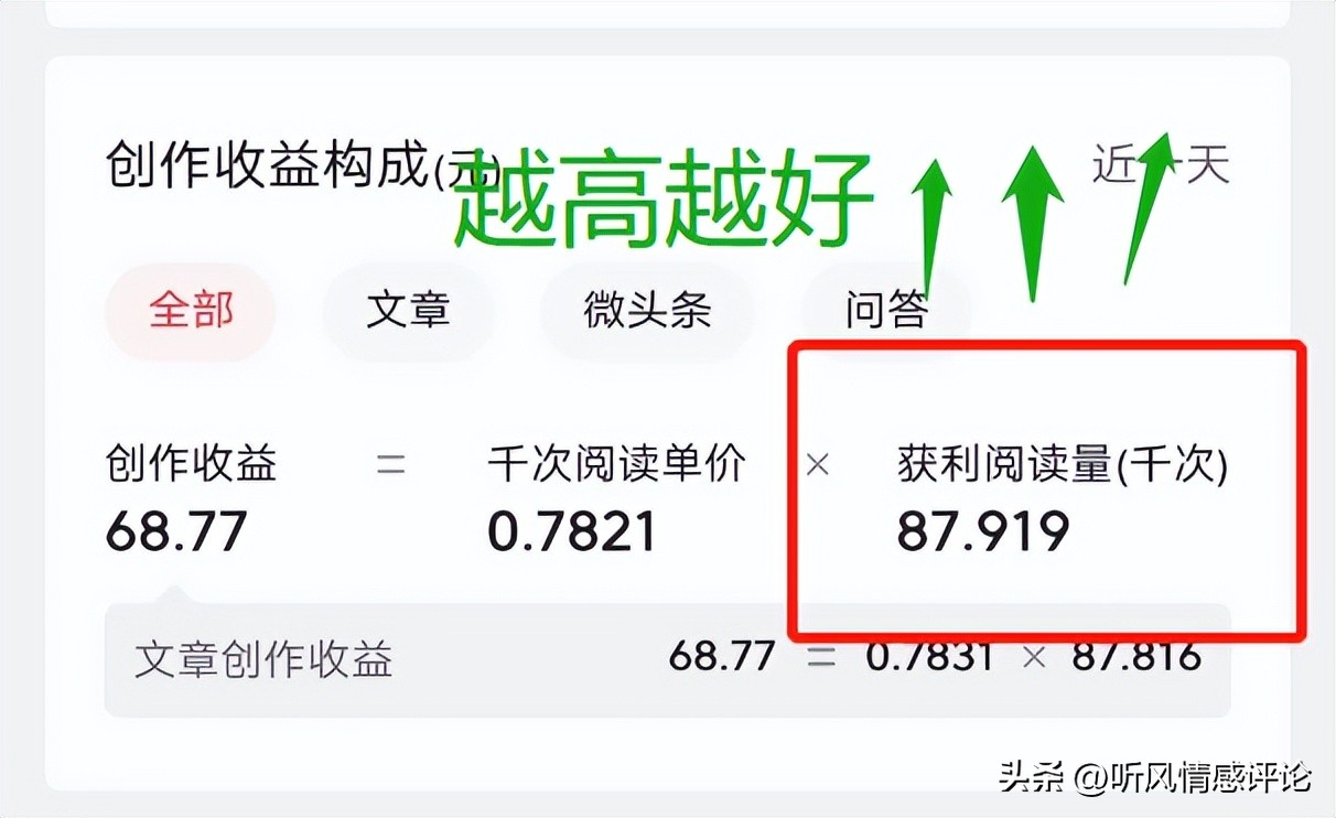 文章6W阅读量，收益90多元！头条收益计算公式解读，希望对你有用