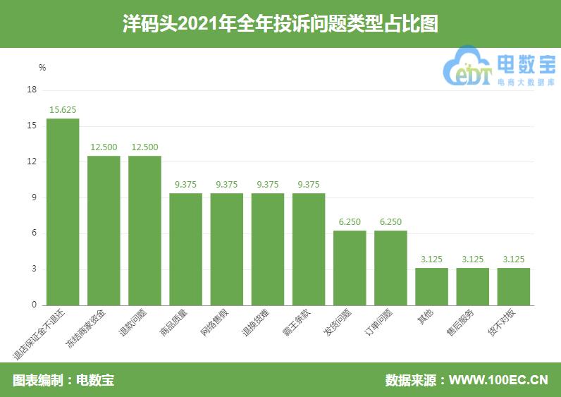 电诉宝投诉可以退款吗,电诉宝投诉多久能回复