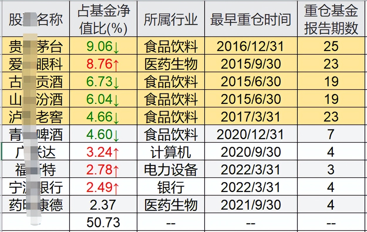 新能源基金还可以加仓吗,新能源基金现在还能加仓吗