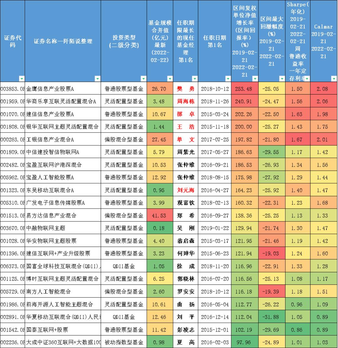 想投资基金,东数西算etf基金排名