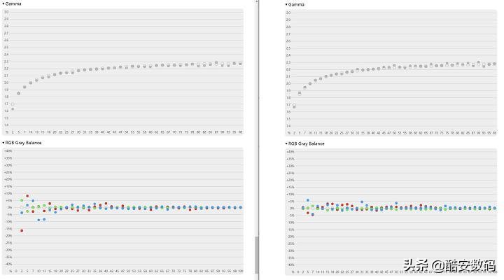 索尼xperia1iii屏幕测评,索尼xperia1iii深度解析屏幕