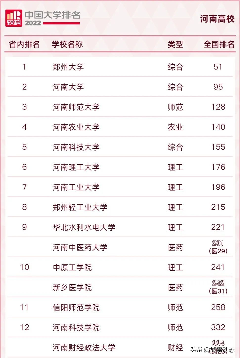 郑州最有发展潜力的是哪个区,为什么说郑州发展潜力很大