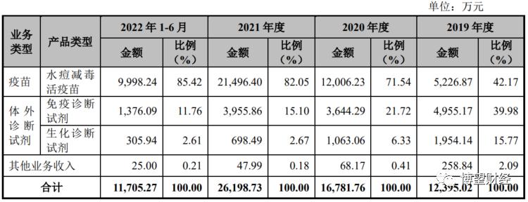 ipo上市当年亏损,荣盛生物上市