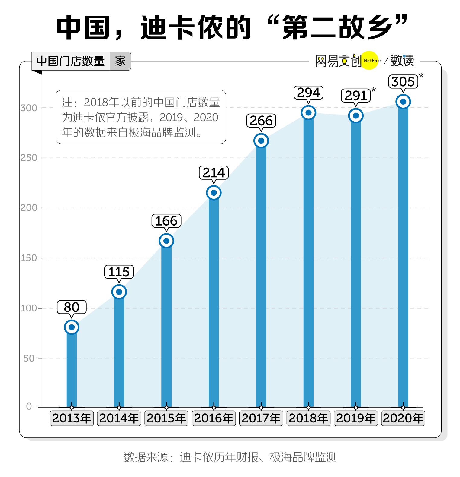 长满快乐男人的迪卡侬，为啥这么便宜