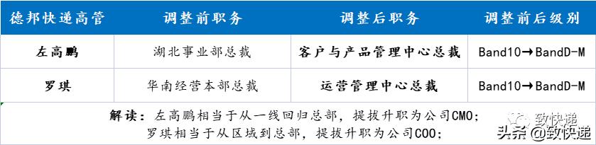 德邦总裁黄华波简介,德邦老板黄华波