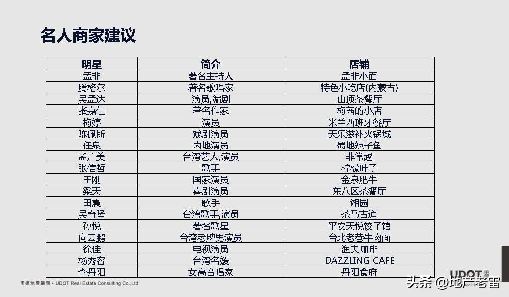 南京市莱蒙都会广场,莱蒙都会商业规划