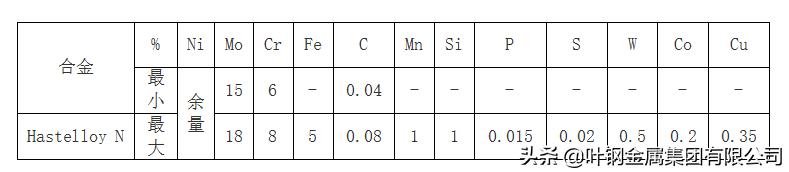 hastelloyc22哈氏合金硬度,hastelloy哈氏合金b3钢带