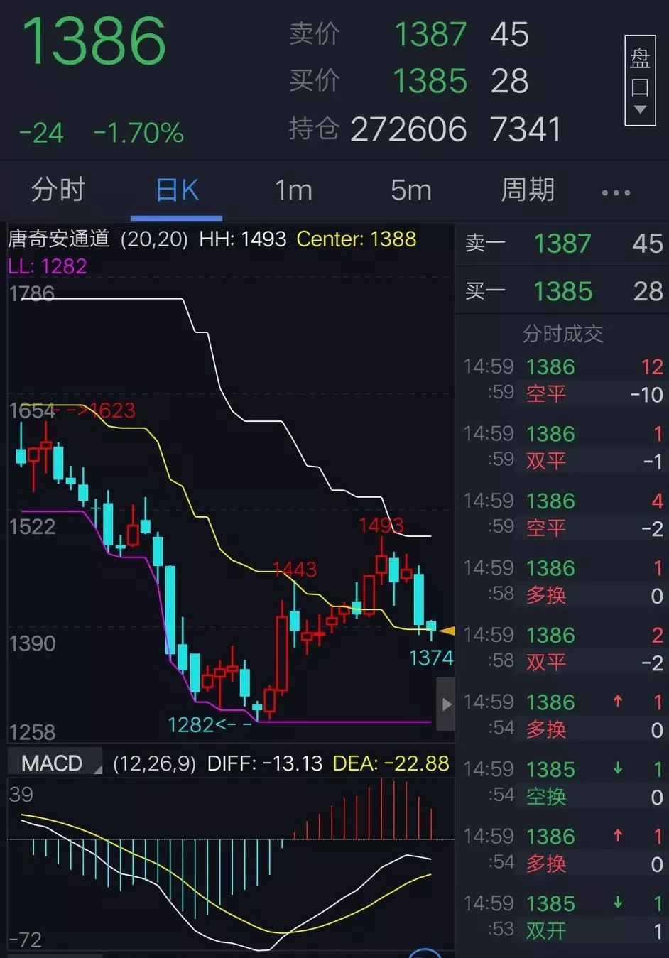 期货镍日内短线最简单方法,期货趋势的折磨