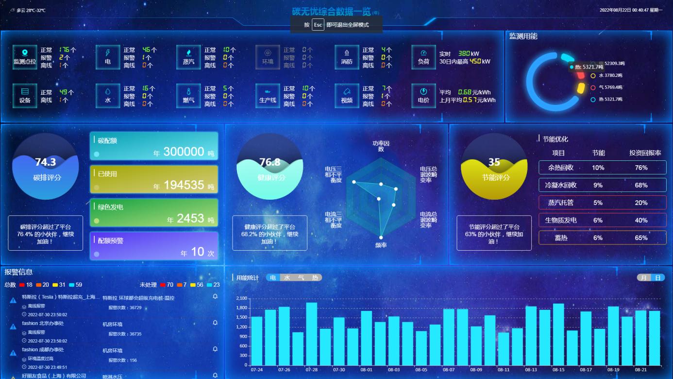 绿色发展节能增效,聚焦绿色低碳转型赋能高质量发展