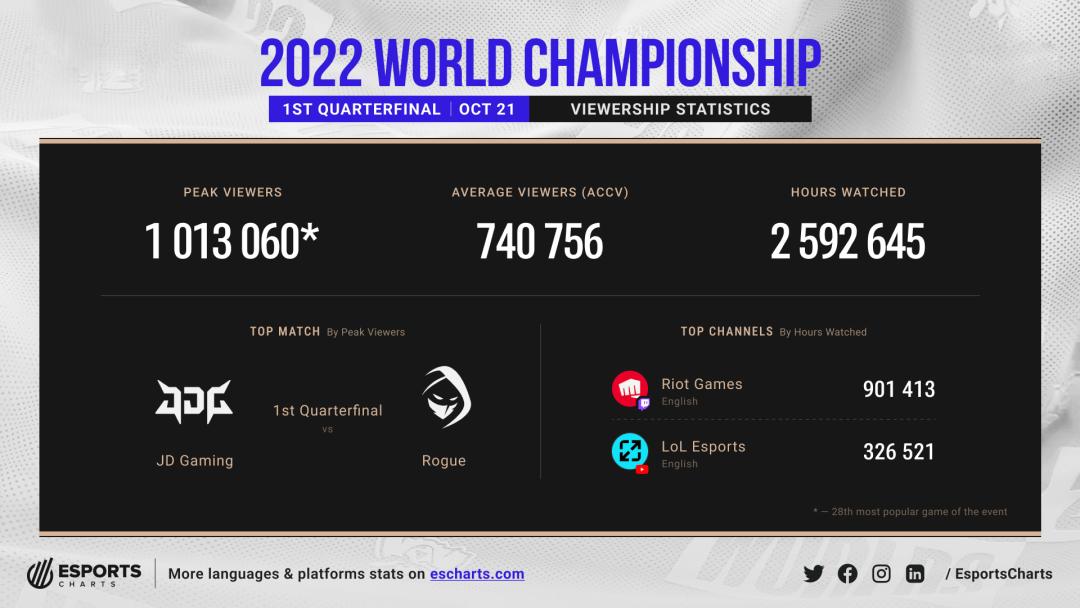 版权费用上升、赛事数据下降，直播平台如何应对赛事直播困境？