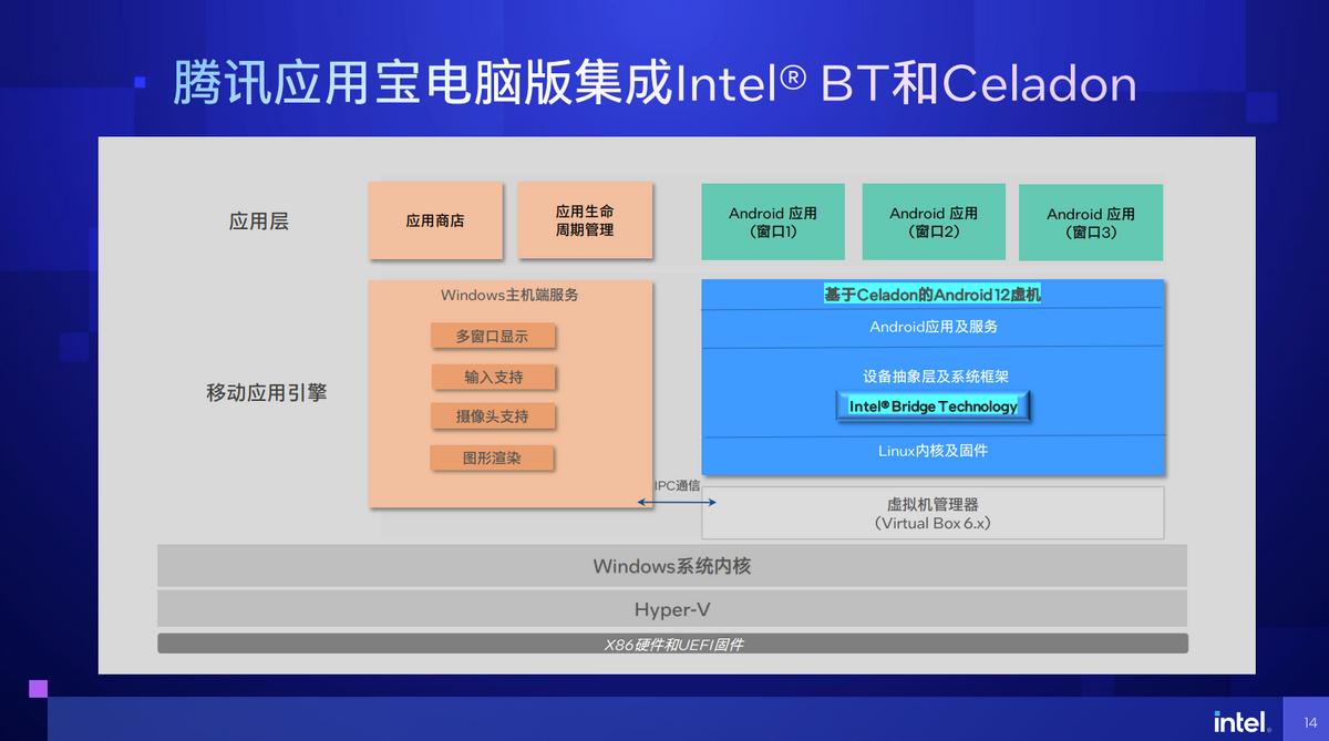 x86安卓怎么兼容arm,x86和arm软件兼容