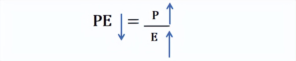 看pe估值高低准吗,pe估值在哪里能看到是高低估值