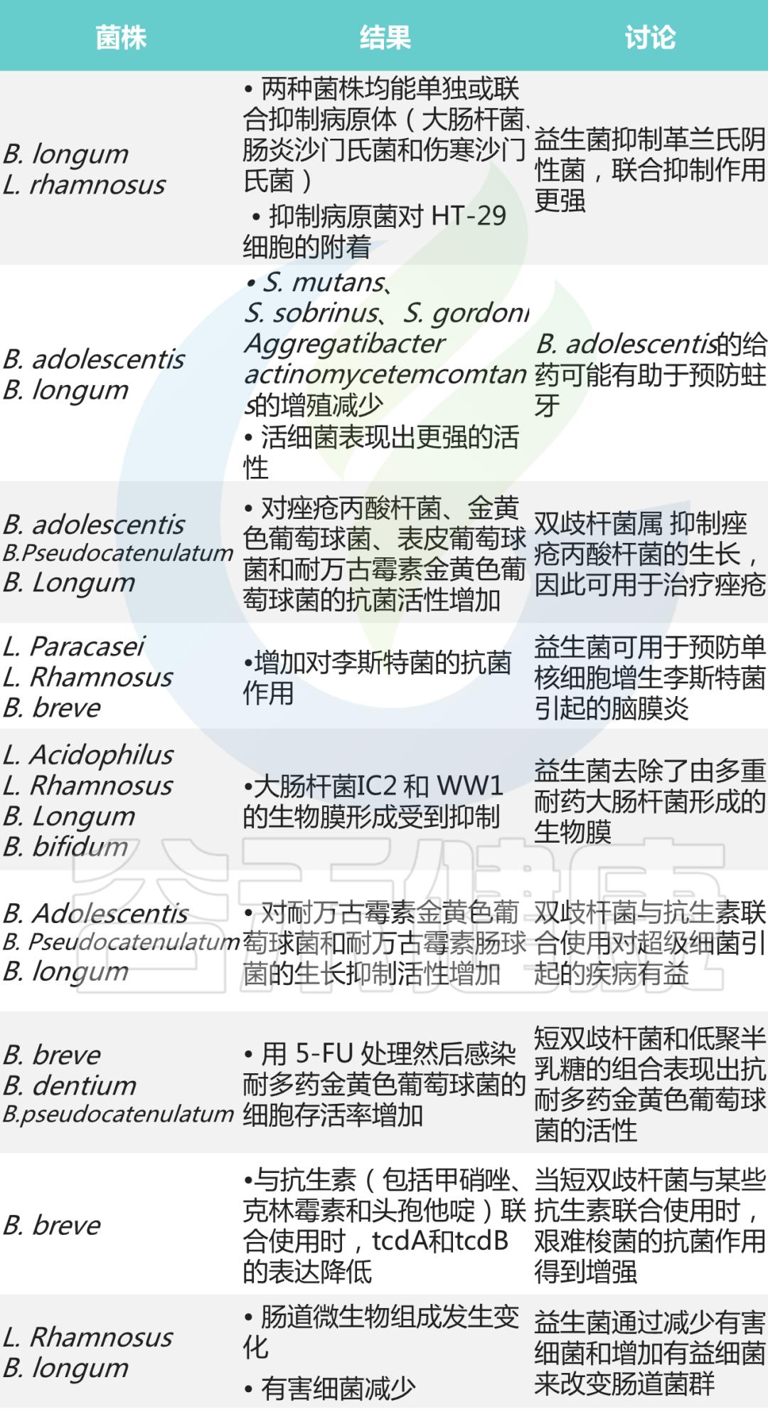 双歧杆菌属于肠道什么菌,双歧杆菌肠道功能会更好