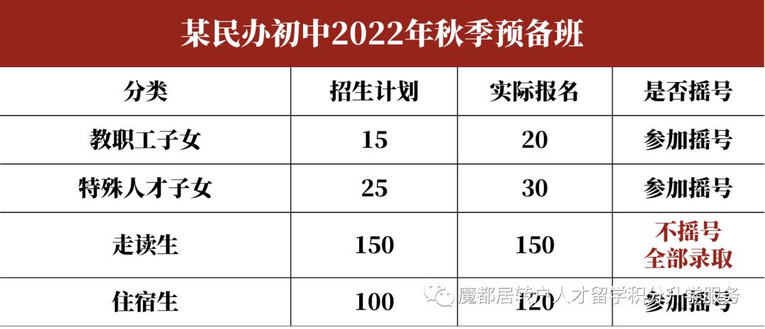 竟然还不懂民办摇号，8个问题帮你1次搞清楚摇号