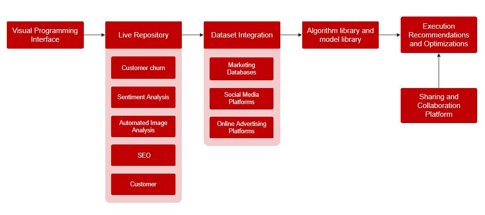 微美全息AIM：助力AI互联网行业创新的领先人工智能营销执行平台
