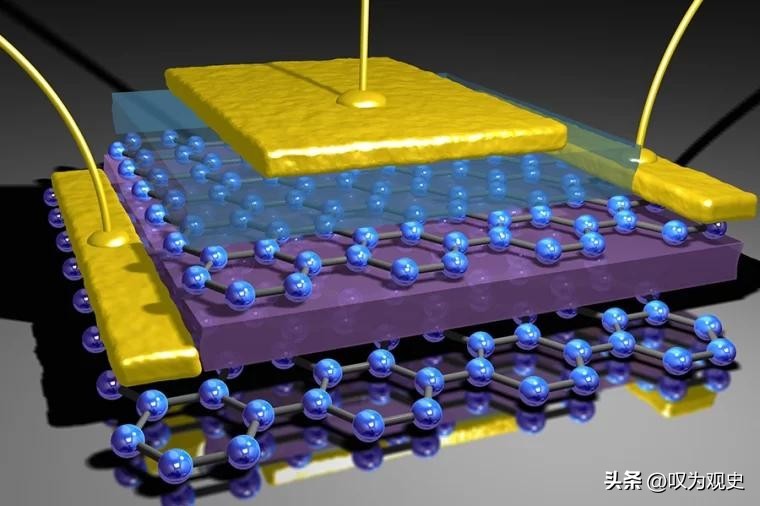 碳基超级电容器电极材料的研究,生物质衍生碳材料的超级电容器