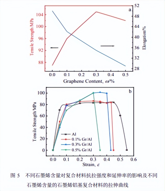 石墨烯铝基复合材料,石墨烯基复合材料及电性能