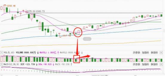 怎么找底部放量的股,如何找到底部盘整的股票