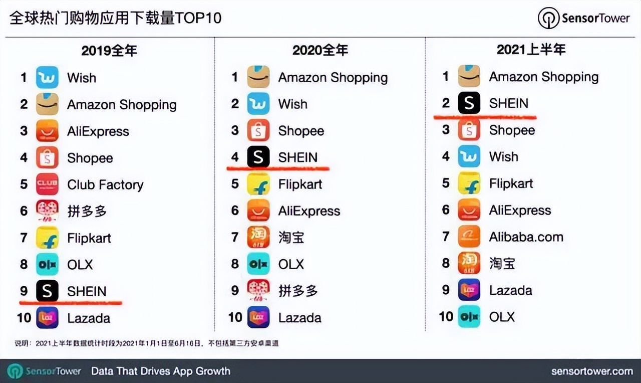 一家神秘的跨境电商公司，赚得盆满钵满，又被传低调赴美上市