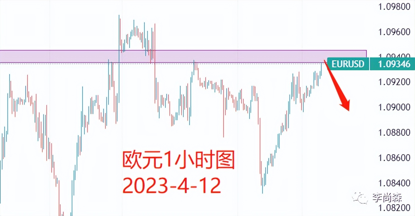 外汇技术分析图表,外汇技术分析回调交易