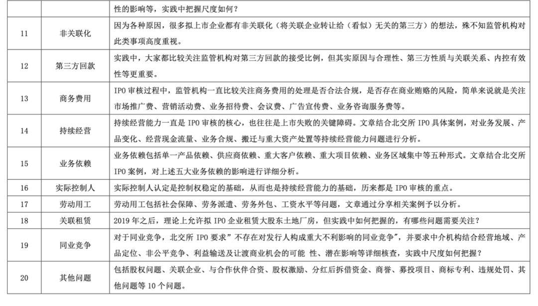 北交所ipo上市条件及流程图表,北交所打新股几日回款