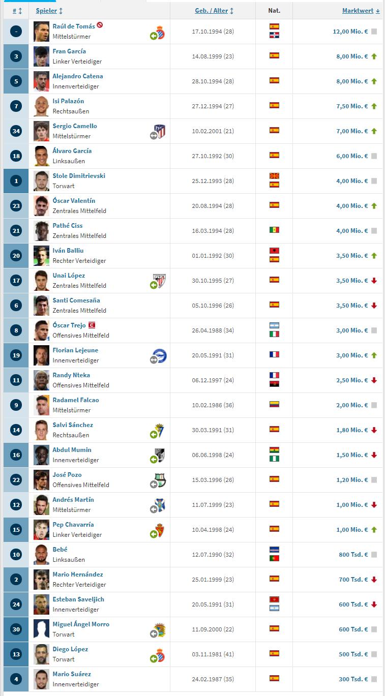 皇马2比1巴列卡诺,皇马被联赛最后一名球队击败