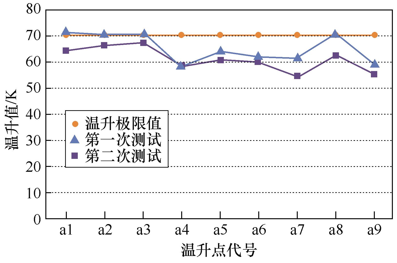 低压开关柜温升试验方法视频,低压开关柜温升标准