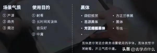 Day7PPT学习之字体