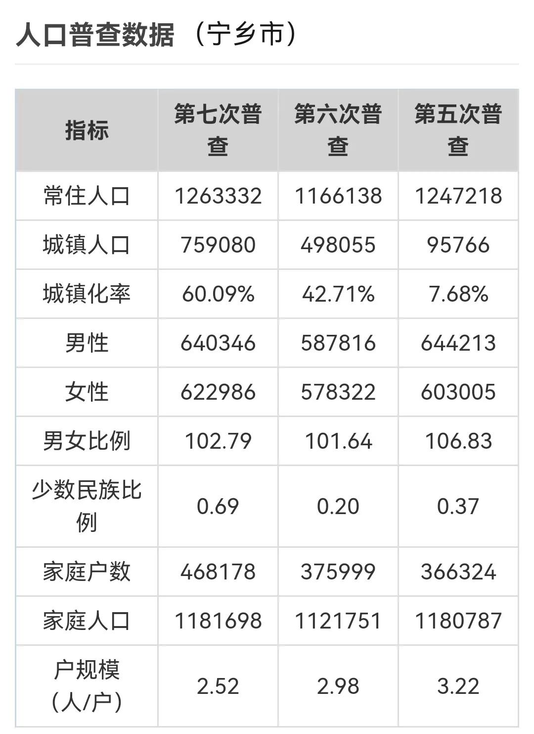 宁乡市简介,湖南省宁乡市的简介
