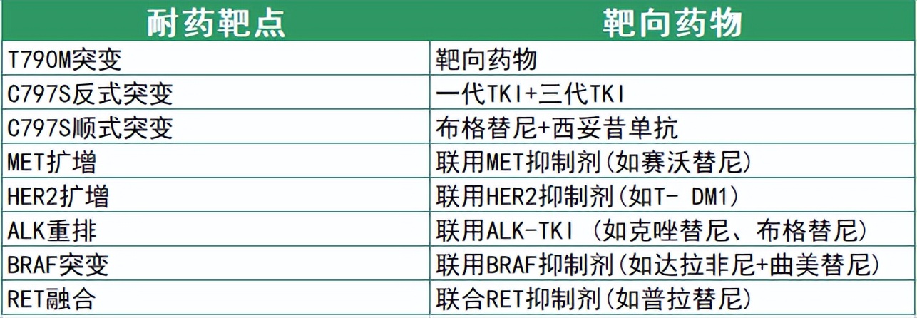 肺癌突变耐药后续治疗,如何延缓肺癌耐药六种疗法大盘点