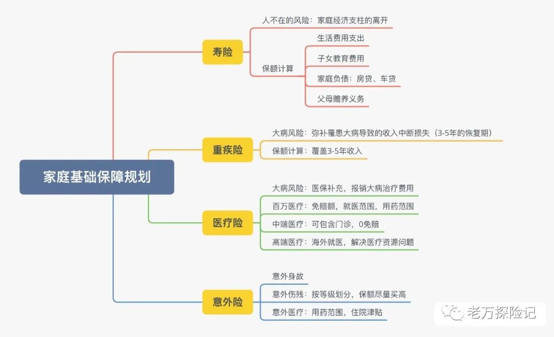 一小时建立终生受用的阅读系统,打造家庭服务保障体系意义