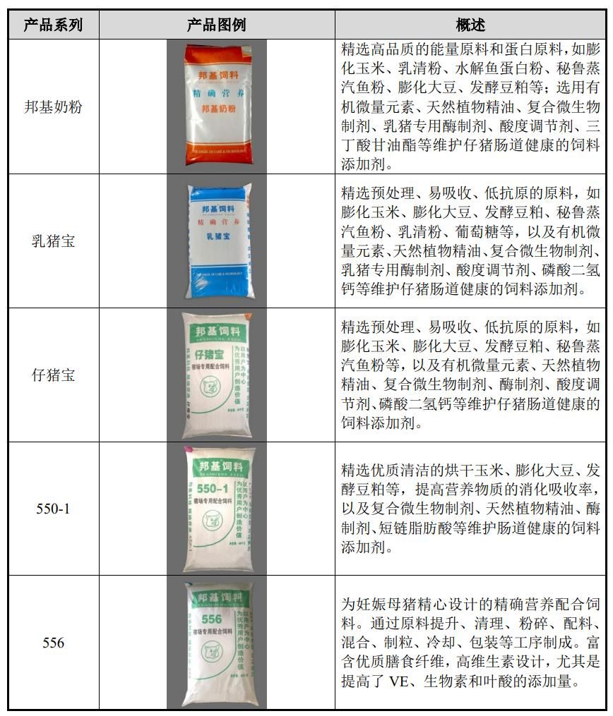 IPO17.95元，猪饲料生产商，邦基科技申购解读